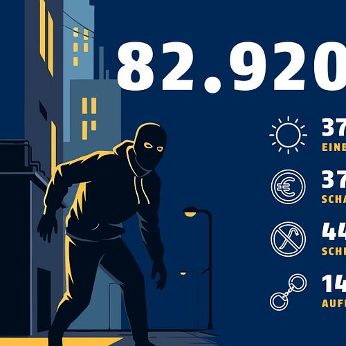 Polizeiliche Kriminalstatistik 2025 – Infografik „Wohnungseinbruchdiebstahl“ 